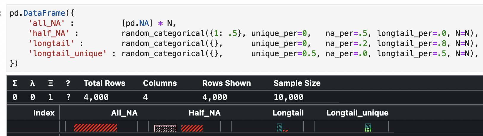 Most common histograms
